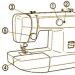 Sewing machine instruction manual Download sewing machine instruction manual